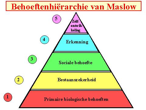 11 3. Willen we wel veranderen?