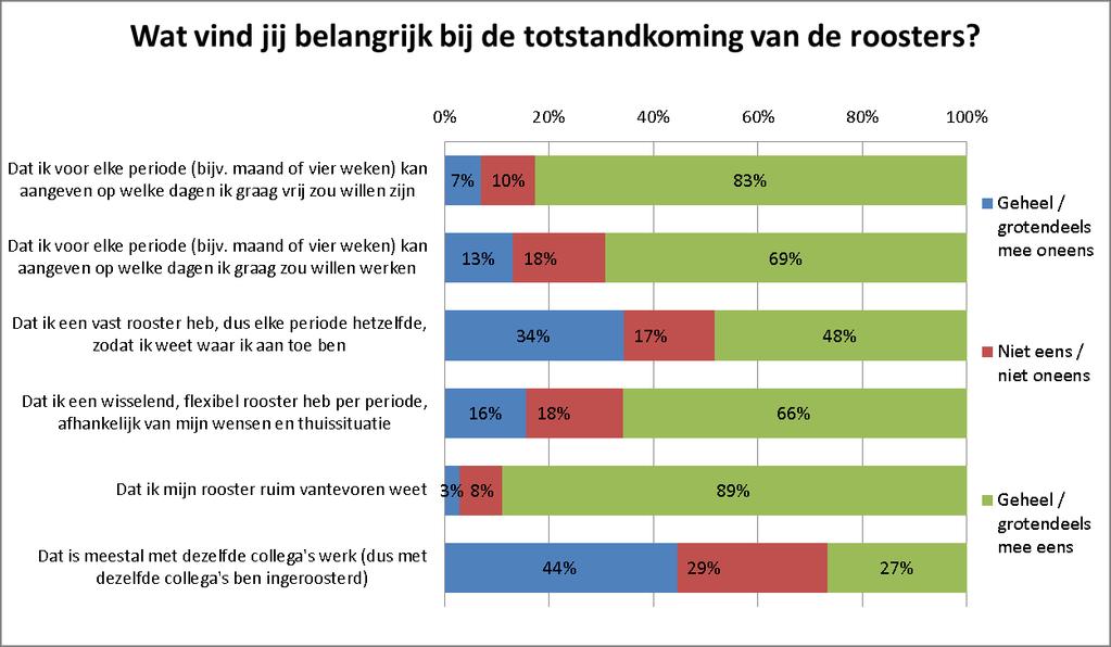 Belangrijke