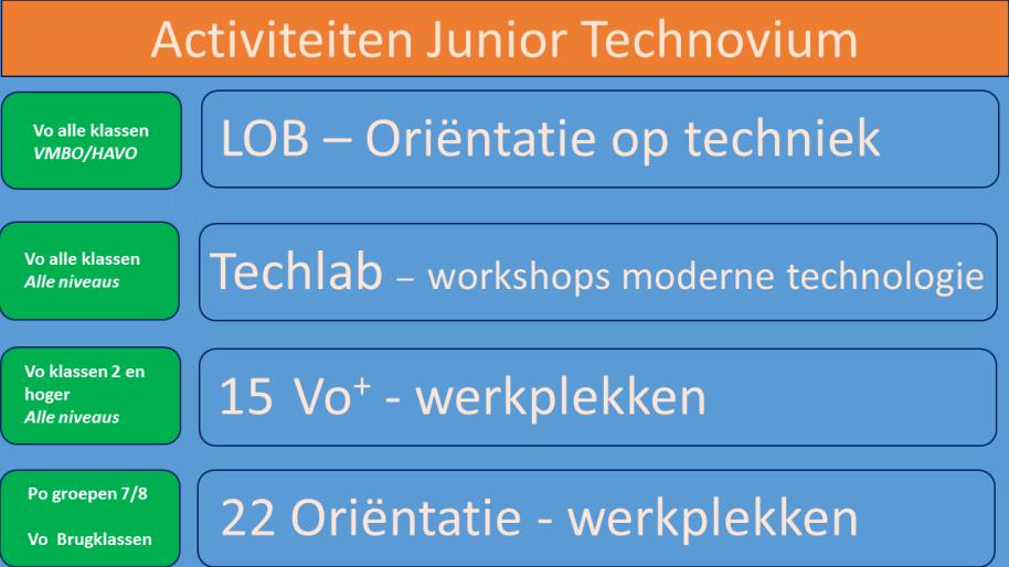 Programma aanbod Junior Technovium Junior Technovium biedt workshops aan voor het PO (groepen 7 en 8) en het VO (alle klassen en niveaus) in de regio Nijmegen.