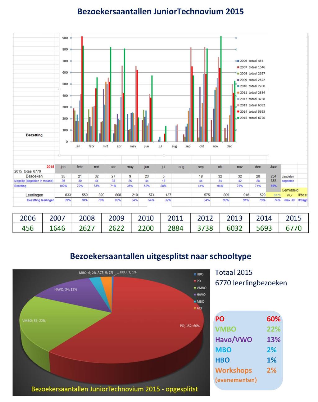 Kengetallen Jaarverslag