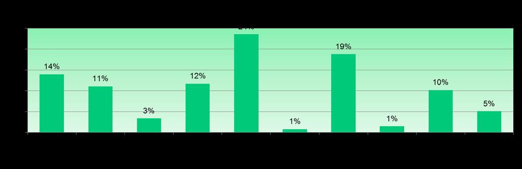 - 2-2. Respons Het onderzoek is verricht met behulp van een via Internet toegankelijke vragenlijst.