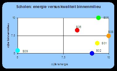 Beleving (docenten) Zomersituatie Temperatuur: 8,2 Luchtkwaliteit: 7,9 Licht: 8,5 Wintersituatie Temperatuur: 7,8 Luchtkwaliteit: 7,7 Licht: 8,3 Geluid: 8,4 Persoonlijke