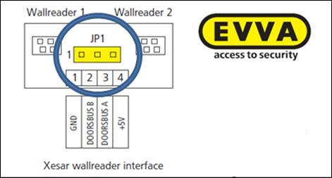 7.4.2 Aansluitprint Xesar-wandlezer De Xesar-wandlezer wordt met de aansluitprint aangesloten op de verbindingskabel naar de Xesar-besturing.