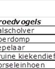 Tabel 3-4 Landelijke Staat van