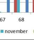 Figuur 6-15 Toppers per telvak in IJsselmeer, gemiddelden in oktober-februarii De topper komt met vooral in de periode oktober tot en met februari f in grote aantallen voor aan de IJsselmeer-zijde