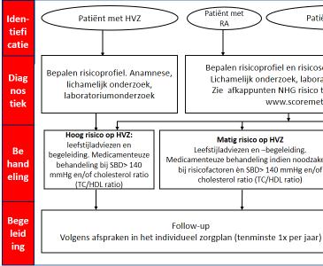 K92 Andere ziekte(n) perifere arteriën K92.01 Claudicatio intermittens K99.