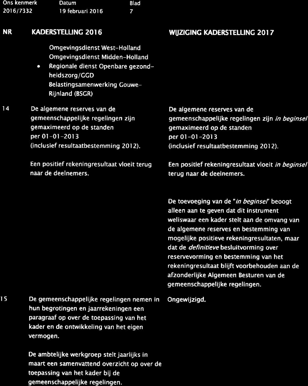 241617332 I 9 februari 201 6 7 NR (ADERSTELLINC 2OI6 l,ylrzacrnc KADERSTELLTNC 20t 7. OmgevingsdienstWest-Holland.