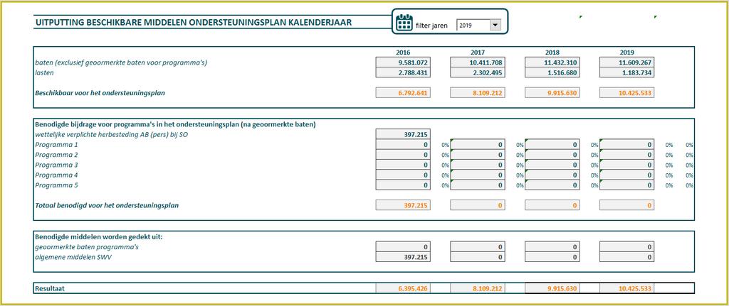 Uitputting ondersteuningsplan Dit blad wordt automatisch gevuld op basis van de door u ingevulde gegevens op de programmabladen en Baten-blad.