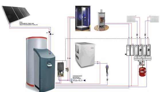 (Match-flow) Energie voor ontdooiingsproces wordt uit verwarmingsbuffer drinkwaterstation (hygienische WW- bereiding) ontnomen Uniek ontdooibedrijf met koele buffertemperaturen Solarondersteuning