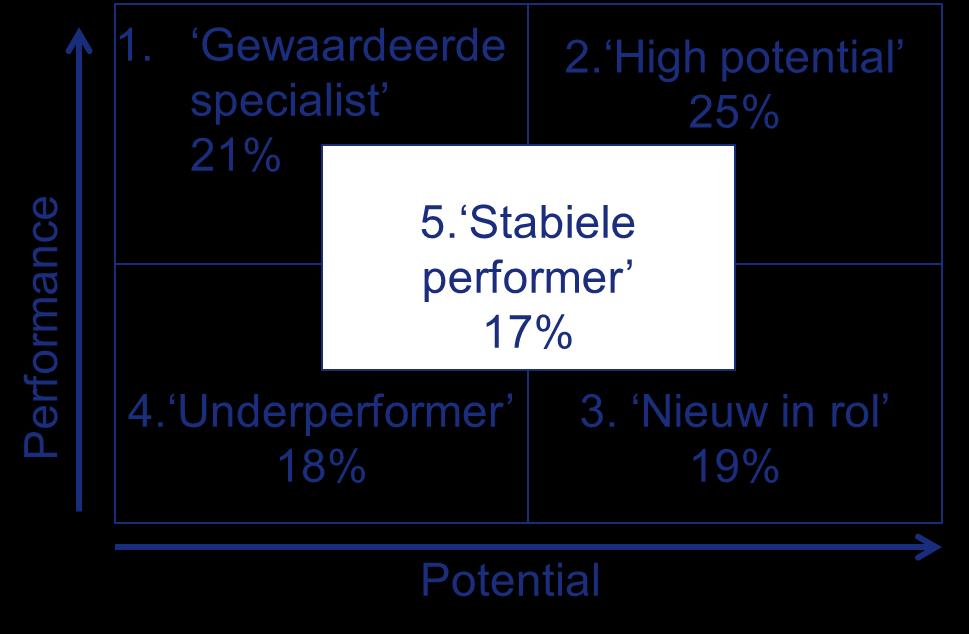 Differentiëren tussen doelgroepen Hoe worden de middelen