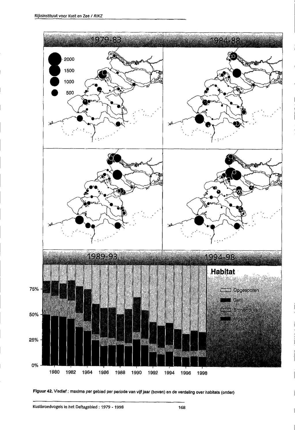 Rijksinstituut voor Kust en Zee / RtKZ :;:. 198993.. s.. t...... : 199498,.