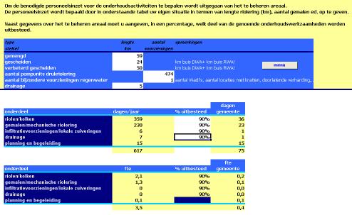 Bijlage 4 Calculatie personeel conform de Leidraad Riolering Er is gebruik gemaakt van de Excel-sheet D2000_hulpmodel_v8.xls uit de Leidraad Riolering.