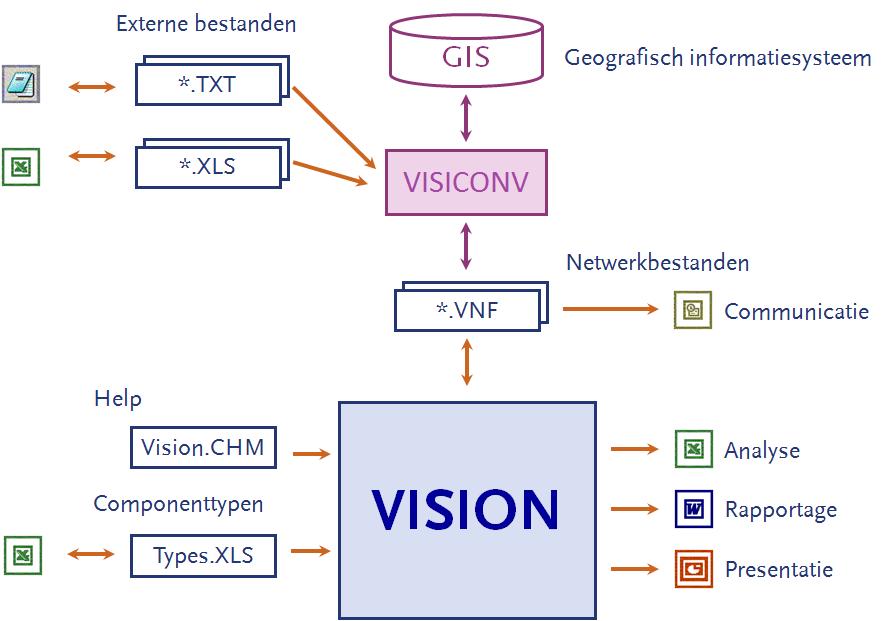 27 Help Uitgebreide ondersteuning wordt gegeven met de helpfunctie die wordt aangeroepen met F1. Hierin wordt van alle editor-functies, componenten en berekeningen een omschrijving gegeven.