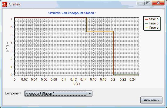 293 Figuur: voorbeeld van Resultaten Detailgrafiek na een simulatieberekening SELECTIVITEITSBEREKENING De selectiviteitsberekening wordt uitgevoerd voor een reeks kortsluitstromen, die verkregen