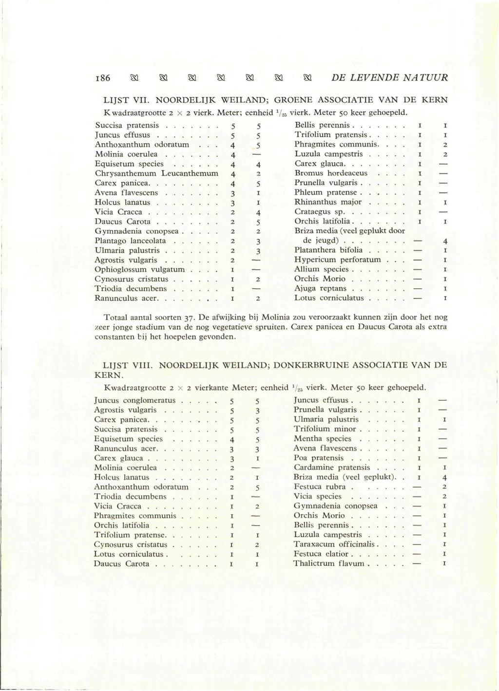 i 8 6 S a s a S l S l S l S S! DE LEVENDE NATUUR LIJST VII. NOORDELIJK WEILAND; Kwadraatgrootte x vierk. Meter; eenheid Va vierk. Meter 50 keer gehoepeld.