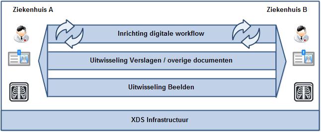 5-jarenplan