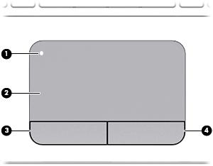 Bovenkant Touchpad Onderdeel Beschrijving (1) Touchpadlampje Aan: het touchpad is uitgeschakeld. Uit: het touchpad is ingeschakeld.