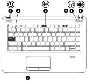 Onderdeel Beschrijving (1) Aan-uitlampje Aan: de computer is ingeschakeld. Knipperend: de computer staat in de slaapstand, een energiebesparingsmodus.