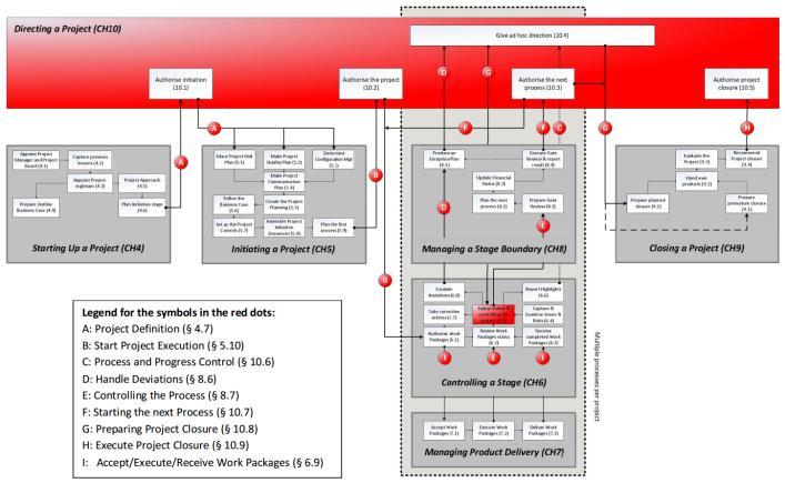 ROYAL IHC > BUSINESS PROJECTEN IHC Project Methode PMW (ProjectMatig Werken) is een basis methode uit de jaren 80 van de vorige eeuw.