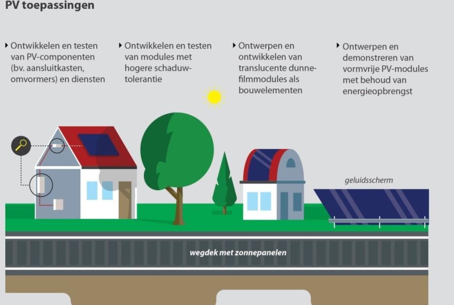 ECN R&D-plan 2018 - R&D-lijn 2: PV-toepassingen TKI Urban Energy Programmalijn 3: Multifunctionele Bouwdelen TKI Urban Energy Programmalijn 3: Multifunctionele Bouwdelen ECN R&D doelen voor 2018