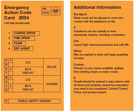 Tabel 4: Hazchem-code De tweede letter E wordt toegevoegd als men evacuatie in de buurt van het incident overweegt.