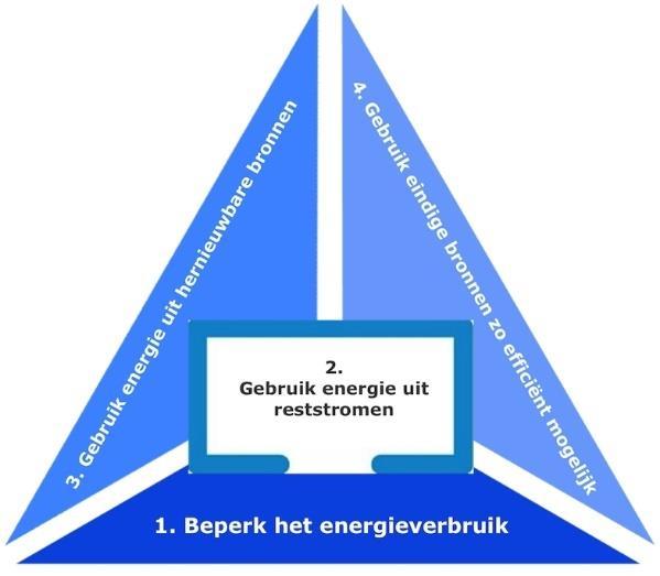 De aanpak Aanpak volgens twee sturingsmodellen: De aanpak: - Individuele aanpak -