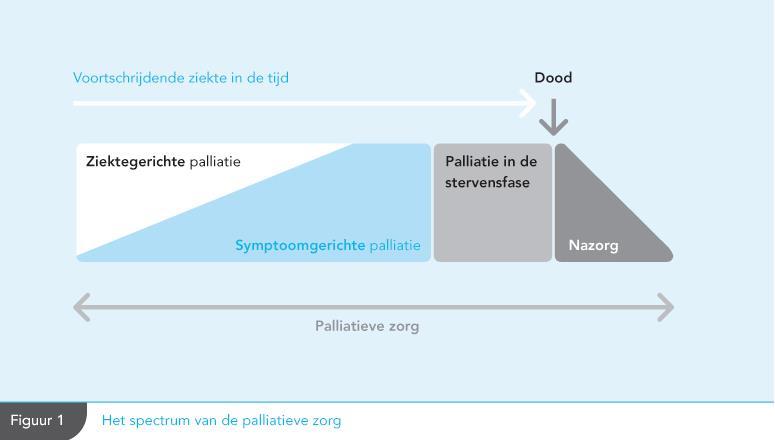 Spectrum van de