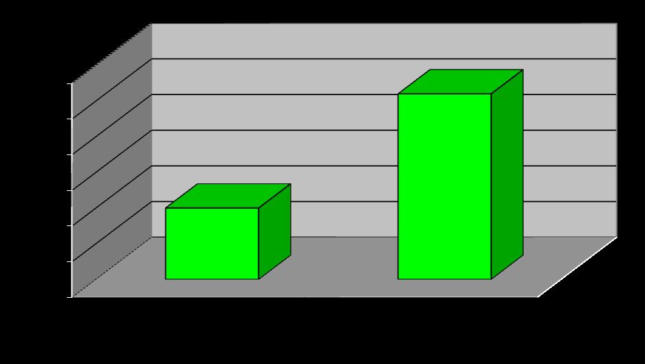 : Affect-Congruent : Affect-Incongruent 14 Verminderde activiteit in Frontale