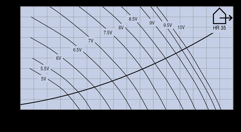 De luchtstroomcapaciteit is een combinatie van het luchtvolume (m 3/h) en de externe statische druk (Pa).