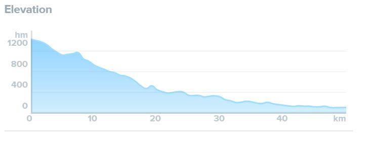 Vandaag na een afdaling van ca 35 km komen we op 1 van de drukste wegen in Costa Rica de Panamericana.