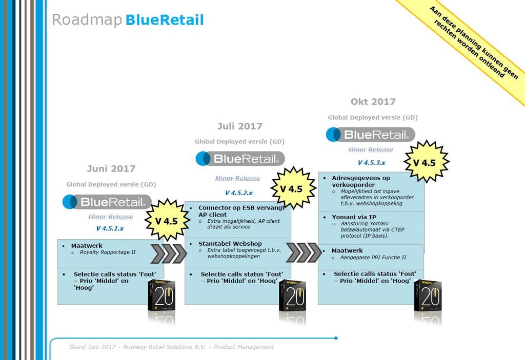 3 Planning Inleiding In dit hoofdstuk word de algehele roadmap voor BlueRetail getoond. Verder wordt de status van deze release t.o.v. de initiële planning weergegeven alsook de planning voor de volgende maandrelease.