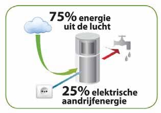 Materiaal voorraadvat email RVS (inox) Isolatiemateriaal Pe Foam Pe Foam