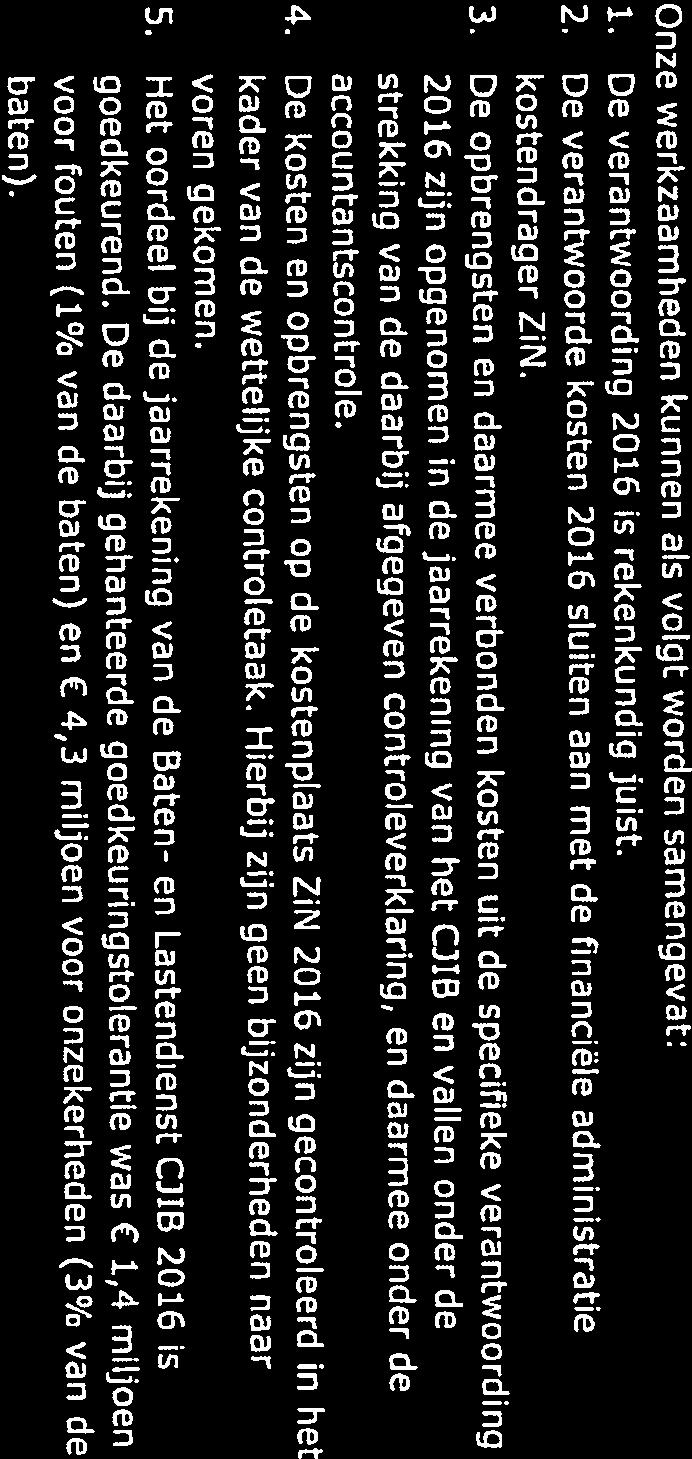4 1 Werkzaamheden uitvoeringskosten Zorginstituut Nederland 2016 kostendrager ZiN. accountantscontrole. kader van de wettelijke controletaak. Hierbij zijn geen bijzonderheden naar goedkeurend.