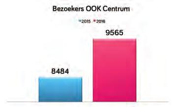 vakantiehuisjes zijn ter beschikking gesteld voor patiënten met kanker In samenwerking met VVV Texel en Roparun team Texel.