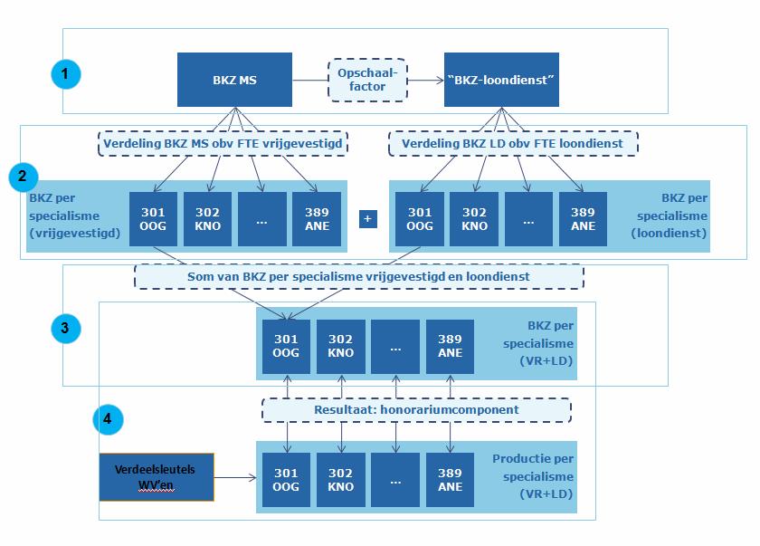 30 van 40 Figuur 1: Schematische weergave berekening tarieven stap 1 t/m 4 21.