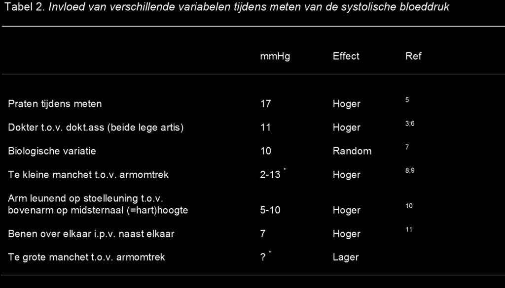 Gestandaardiseerde spreekkamermeting in