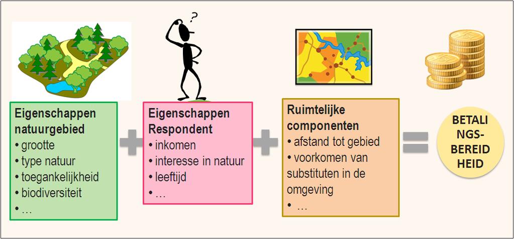 HOOFDSTUK 1 Inleiding HOOFDSTUK 1. INLEIDING 1.1. DOEL In dit rapport wordt een raming gemaakt van de belevingswaarde van de inrichting van akker/weiland met kleine landschapselementen.