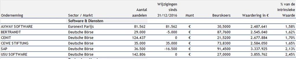 TOELICHTING VAN