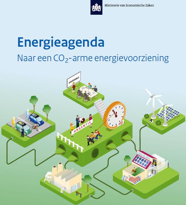 1. Gas Toekomst gericht op afbouw gasverbruik Energieagenda Min.