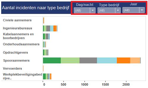 3. Indien u klikt op keep only is dit het enige/zijn dit de enige delen van de grafiek die zichtbaar blijven.