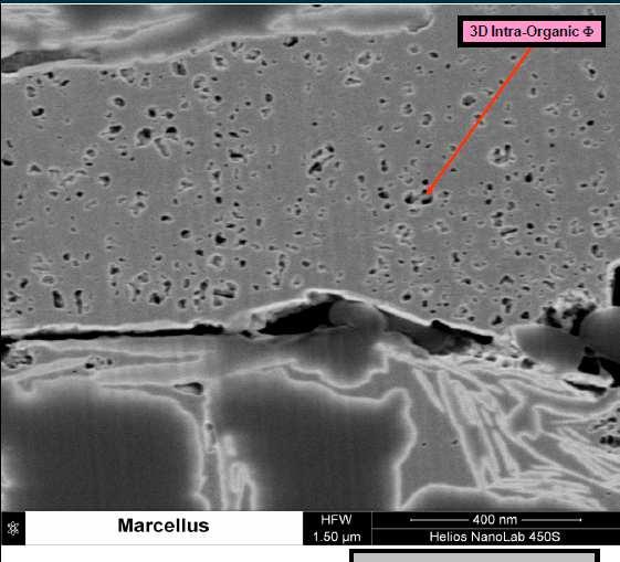 Terug naar..schaliegas (gasschalies) 5µ 5µm 5µm 400 nm 5µm Het probleem va