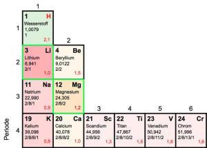 ON4VRA ON4VRA ON4VRA ON4VRA ON4VRA ON4VRA 2 Voor U gelezen: Magnesium-accu s binnenkort beter dan lithium-ion-accu s?