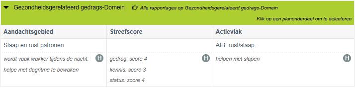 Hier kiest u het aandachtsgebied waarvan u de rapportages wilt lezen, maar u klikt in het middelste vak van de Streefscore, omdat de medewerkers in de zorg alle rapportages schrijven op het doel, in