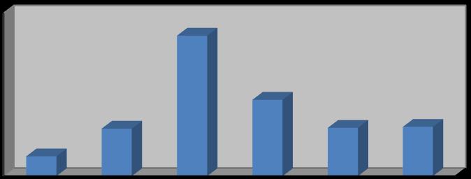 Omdat ouderen liefst hun oude dag doorbrengen in een vertrouwde omgeving nl. bij hen thuis of bij een van de kinderen, staat de familie voor een zware opdracht.