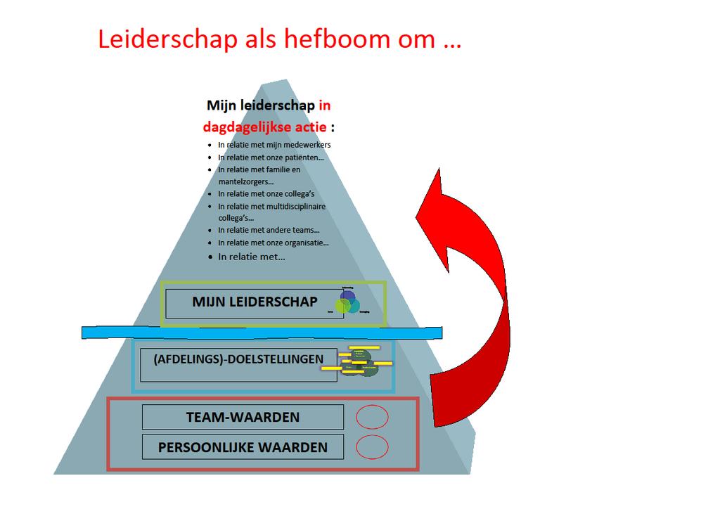 Cultuur of altijd vertrekken van waarden!