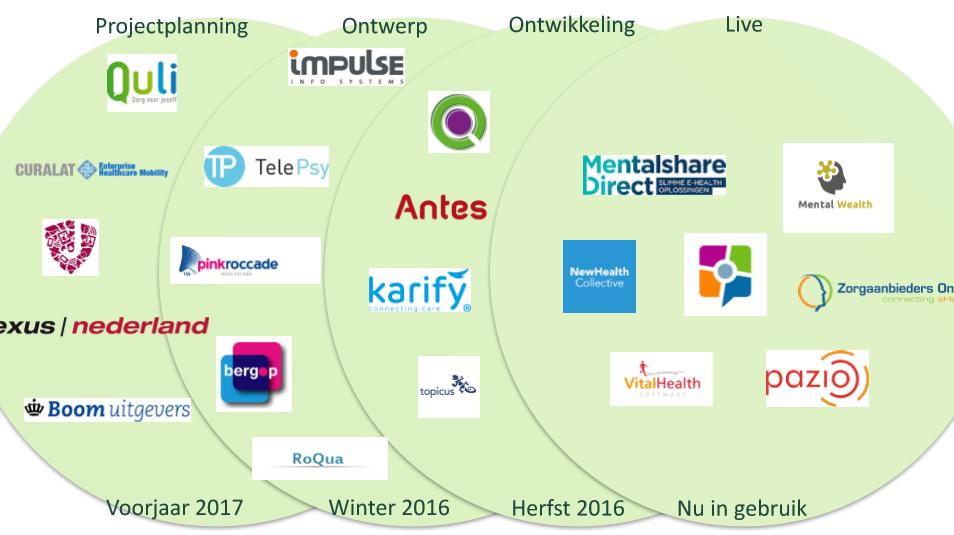 Koppeltaal Status