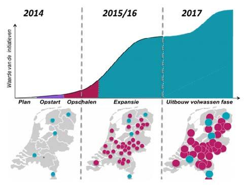 Zo! Tijdlijn Looptijd initiatief Gestart in 2014 Ontwikkelingsfase Initiatief (pre-project) Conceptfase (business case) Ontwikkelfase (ontwerp) Realisatiefase (bouw/pilot) Gebruiksfase (exploitatie)