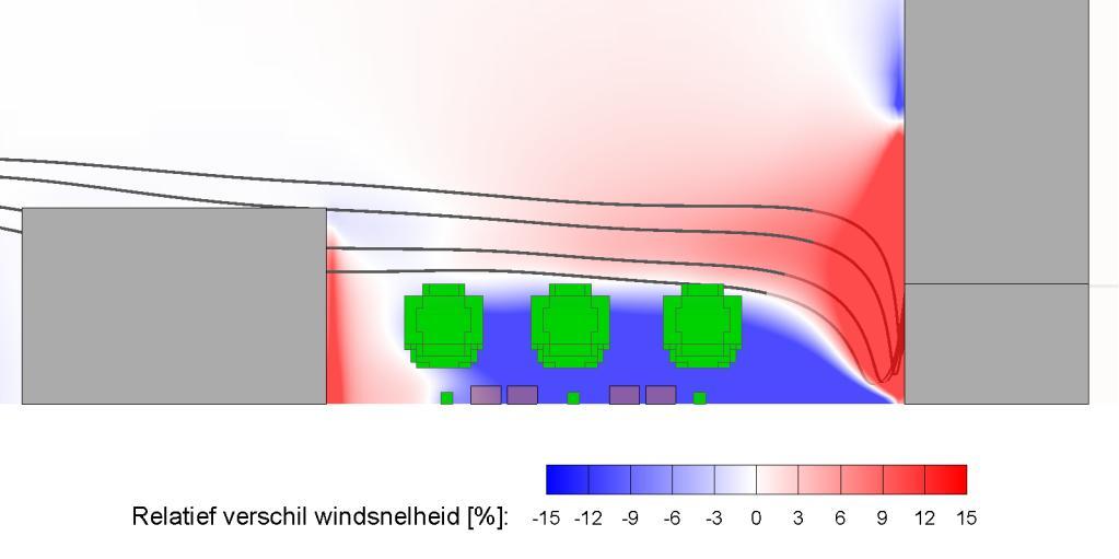 DEEL 2: Detailstudie van de 19 wegprofielen Figuur 75: Dwarsdoorsnede (ter hoogte van het midden van het flatgebouw) van het relatief verschil in windsnelheid ten opzichte van de situatie zonder