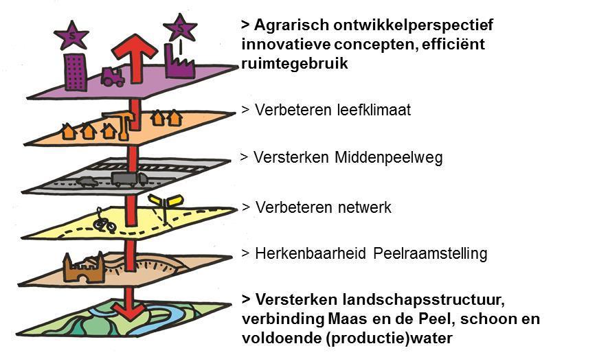 Brabants Landschap - Natuurmonumenten - Staatsbosbeheer - Stichting de Brabantse Boerderij - Paters