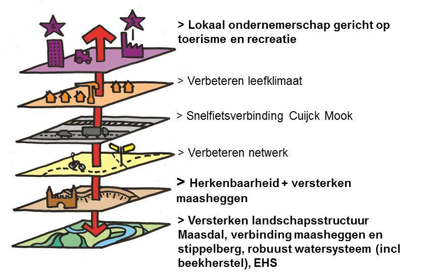 - Provincie Noord- Brabant, Limburg - Waterschappen Aa en Maas, Peel en Maasvallei - Rijkswaterstaat -